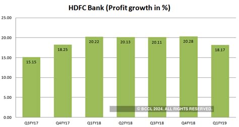 HDFC Bank: Fiscal Q1 Earnings Snapshot